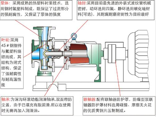 IHF型氟塑料离心泵的特点及原理(图1)